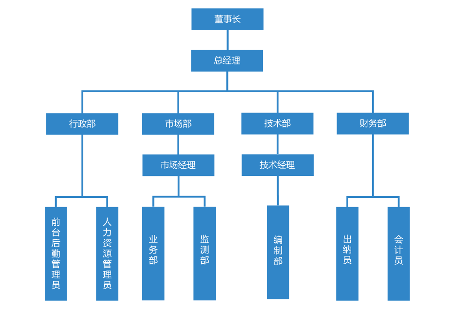 组织架构 泸州环境污染治理.png
